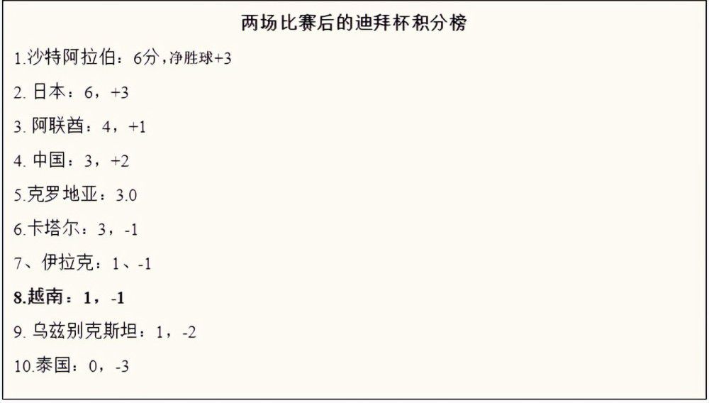 曼晚写道：在下赛季开始时，曼联队内的5名中卫里，有4位将年满30岁。